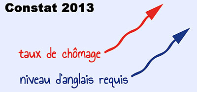 cours-anglais-pour-chomeurs-montpellier